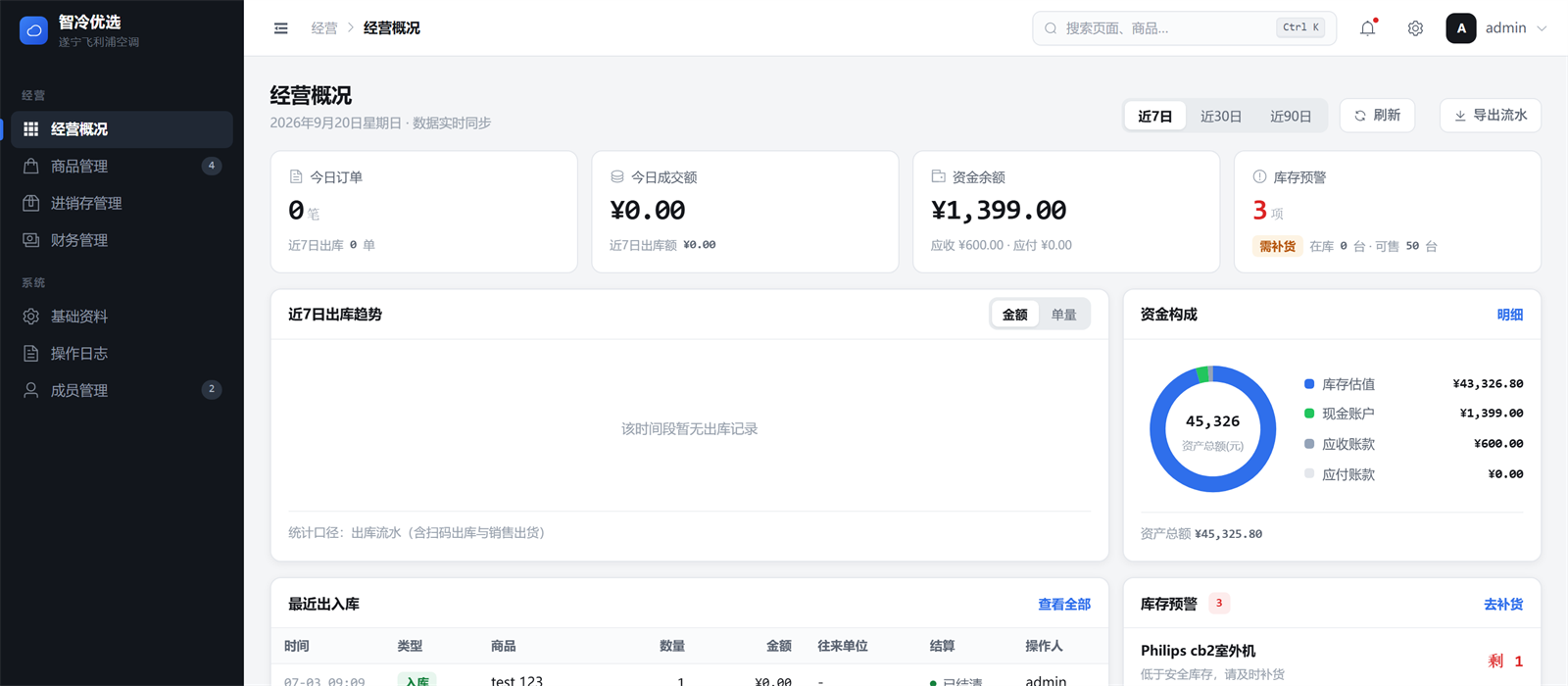 智冷优选微信商城与仓库管理系统（飞利浦空调进销存后台 v1.0.5 新界面）经营概况仪表盘